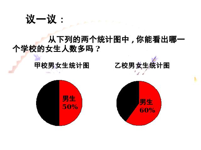 六年级上册数学（人教版）《扇形统计图》下载第7页