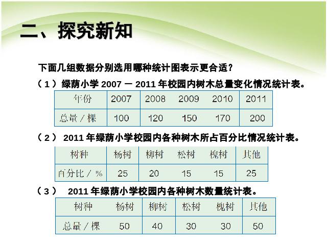 六年级上册数学（人教版）精品课件选择合适的统计图ppt第3页