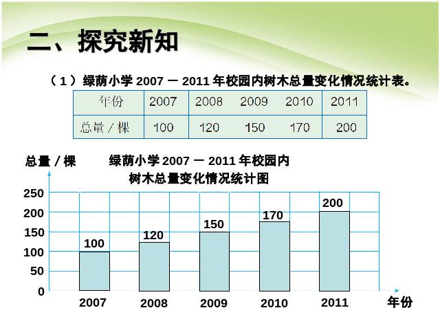 六年级上册数学（人教版）精品课件选择合适的统计图ppt第4页