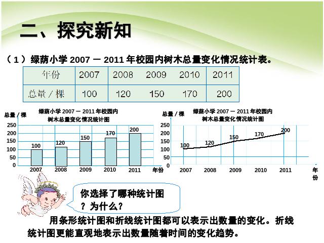 六年级上册数学（人教版）精品课件选择合适的统计图ppt第6页