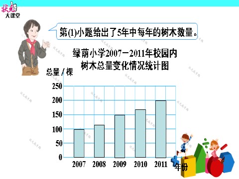 六年级上册数学（人教版）第2课时 选择合适的统计图第6页