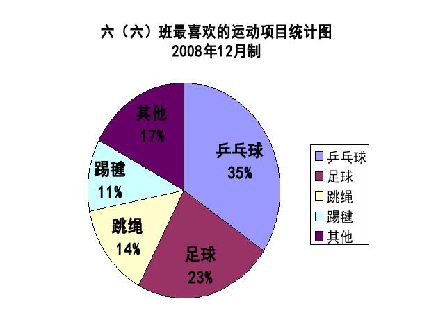 六年级上册数学（人教版）数学《扇形统计图》第5页