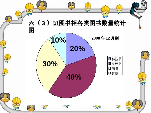 六年级上册数学（人教版）数学《扇形统计图》第7页