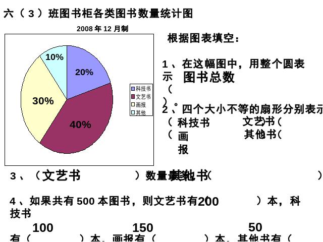 六年级上册数学（人教版）数学《扇形统计图》第8页