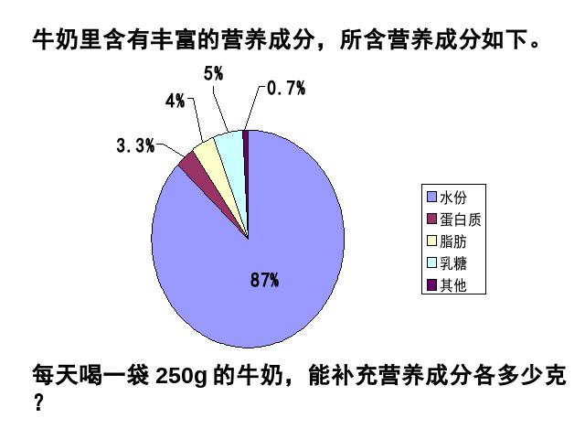 六年级上册数学（人教版）数学《扇形统计图》第9页