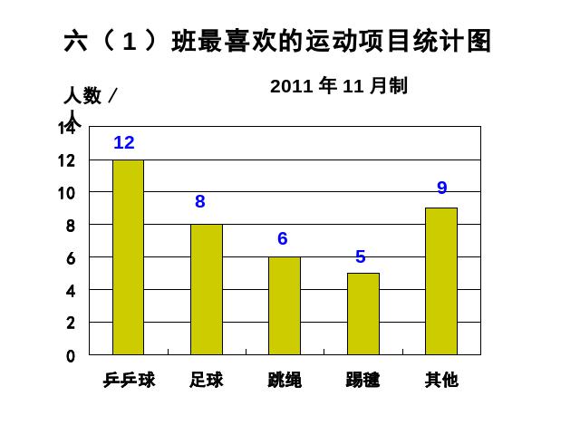 六年级上册数学（人教版）-扇形统计图的下载第3页