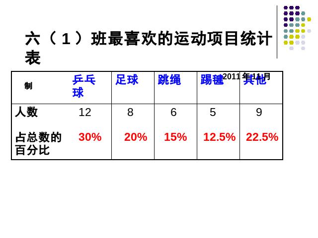 六年级上册数学（人教版）-扇形统计图的下载第4页