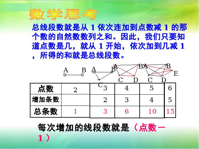 六年级上册数学（人教版）数学思考-寻找规律解决问题(数学总复习)第9页