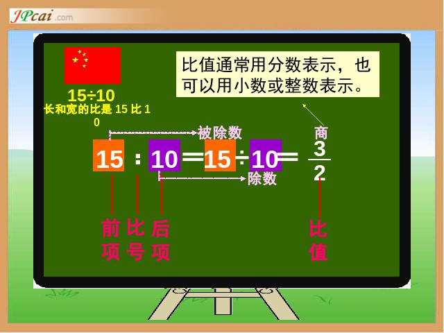 六年级上册数学（人教版）新：数学总复习第4页