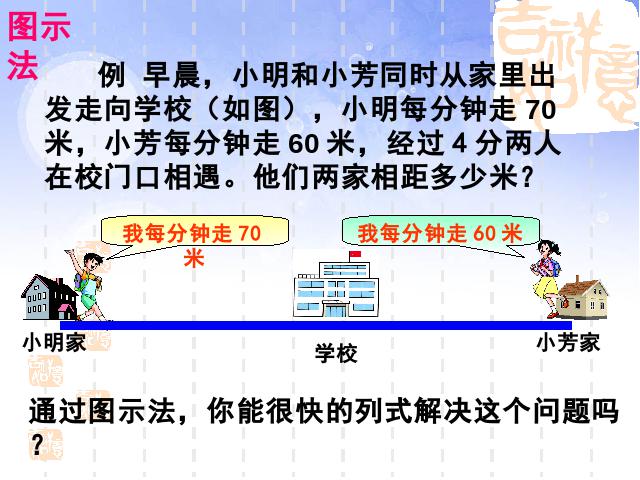 六年级上册数学（人教版）解决问题的策略(数学总复习)第5页