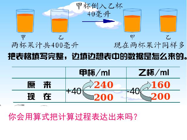 六年级上册数学（人教版）解决问题的策略(数学总复习)第7页