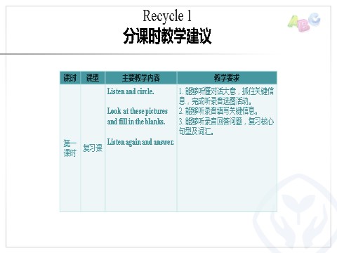 六年级上册英语(PEP版)PEP 六英上 Recycle 1 分课时教学建议第1页