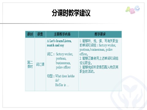 六年级上册英语(PEP版)PEP 六英上 Unit 5 分课时教学建议第2页