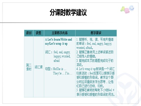 六年级上册英语(PEP版)PEP 六英上 Unit 6 分课时教学建议第2页