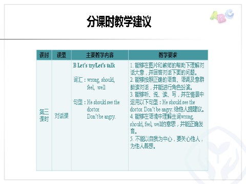 六年级上册英语(PEP版)PEP 六英上 Unit 6 分课时教学建议第3页