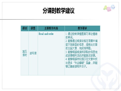 六年级上册英语(PEP版)PEP 六英上 Unit 6 分课时教学建议第5页