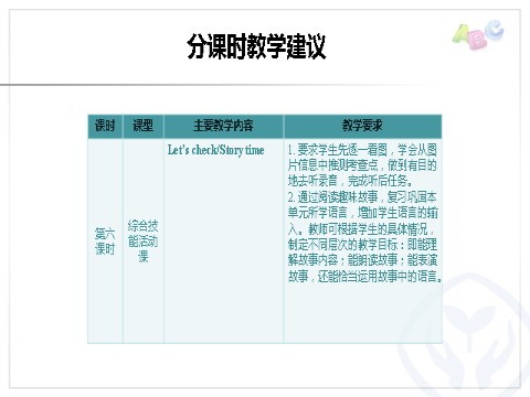 六年级上册英语(PEP版)PEP 六英上 Unit 6 分课时教学建议第6页