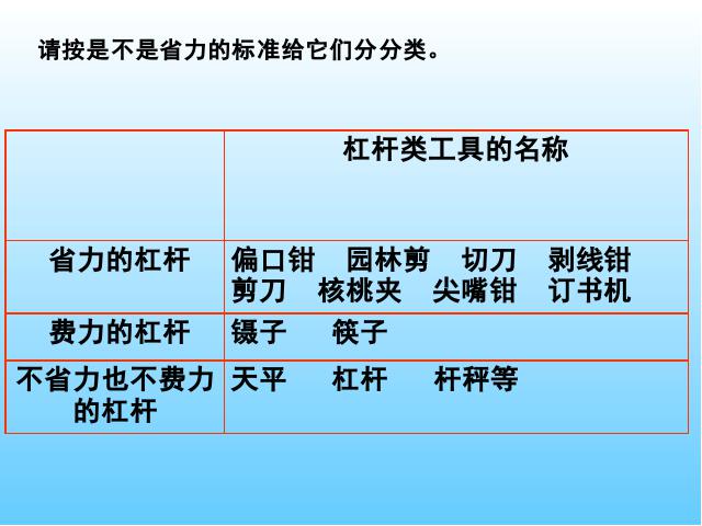 六年级上册科学科学《1.3杠杆类工具的研究》第6页