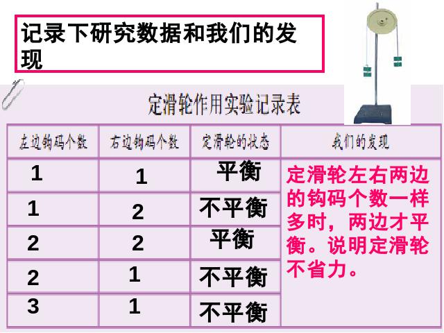 六年级上册科学《1.5定滑轮和动滑轮》(科学)第6页