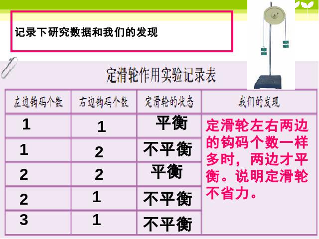 六年级上册科学科学《1.5定滑轮和动滑轮》第8页