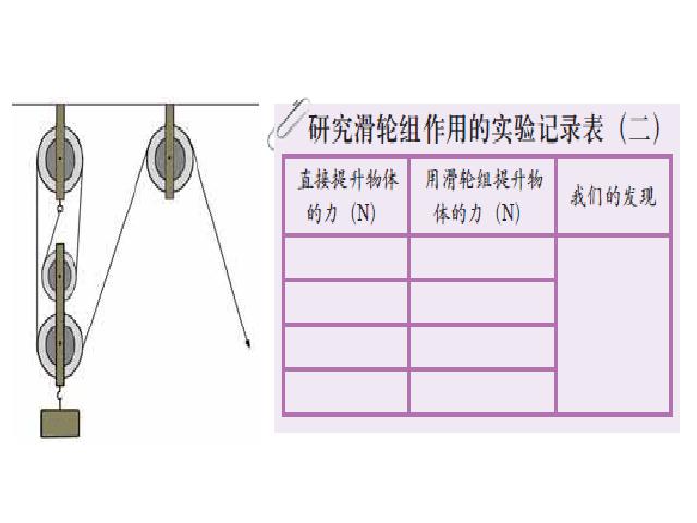 六年级上册科学科学《1.6滑轮组》(教科版)第9页