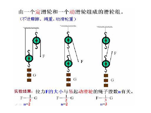 六年级上册科学科学《1.6滑轮组》(教科版)第10页