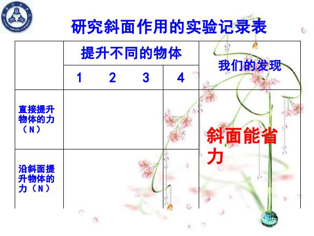 六年级上册科学科学《1.7斜面的作用》(教科版)第8页