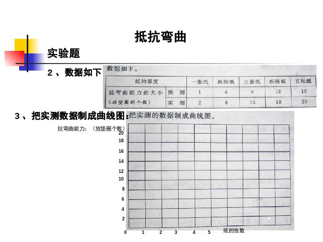 六年级上册科学第二单元《2.1抵抗弯曲》(科学)第6页