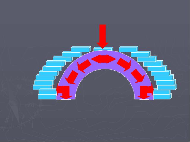 六年级上册科学科学《2.3拱形的力量》第10页