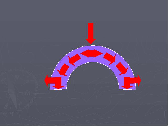 六年级上册科学科学《2.3拱形的力量》第7页