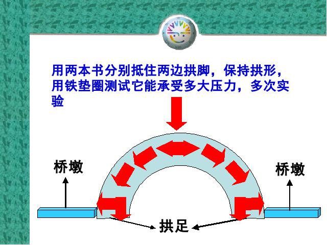 六年级上册科学教科版《2.3拱形的力量》(科学)第10页