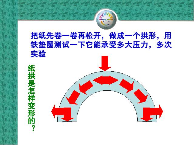 六年级上册科学教科版《2.3拱形的力量》(科学)第9页