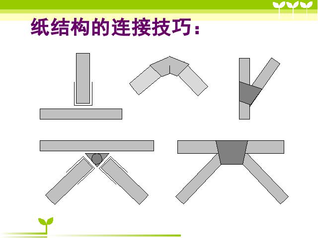 六年级上册科学教科版《2.8用纸造一座“桥”》(科学)第7页