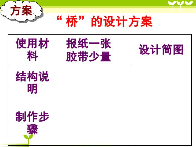 六年级上册科学教科版《2.8用纸造一座“桥”》(科学)第8页