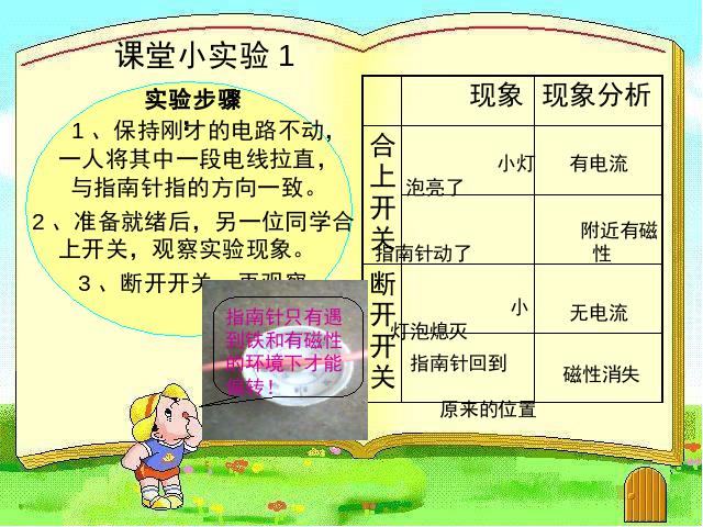 六年级上册科学科学第三单元“能量”《3.1电和磁》（）第4页