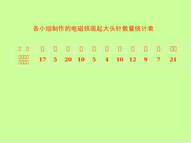 六年级上册科学科学《3.3电磁铁的磁力(一)》(教科版)第2页