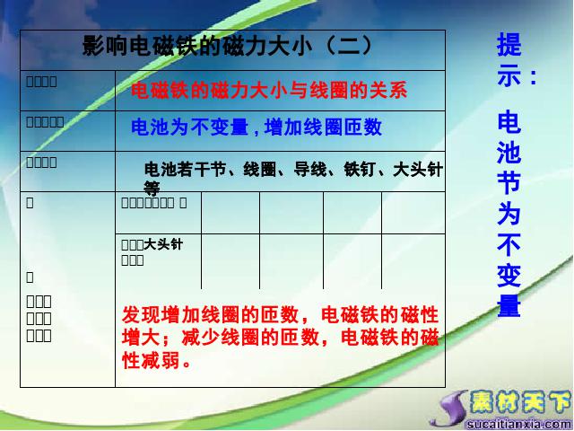 六年级上册科学教科版《3.3电磁铁的磁力(一)》(科学)第10页