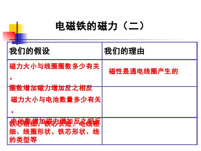 六年级上册科学科学《3.4电磁铁的磁力(二)》第1页