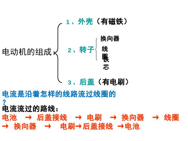 六年级上册科学教科版《3.5神奇的小电动机》(科学)第4页