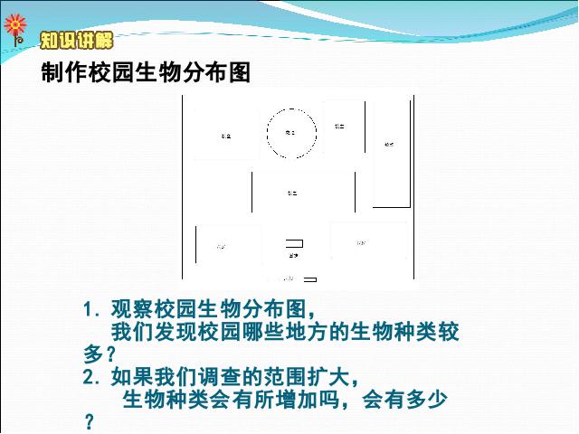 六年级上册科学科学《4.2校园生物分布图》第9页