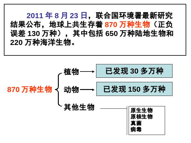 六年级上册科学《4.3多种多样的植物》(科学)第2页