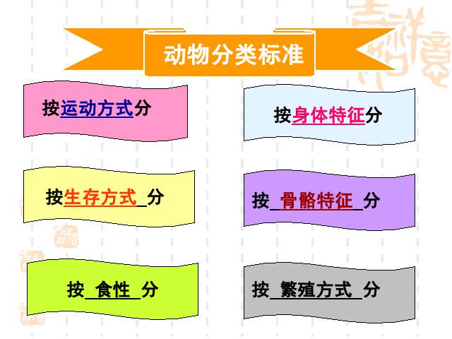 六年级上册科学第四单元《4.4种类繁多的动物》(科学)第10页