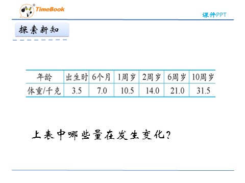 六年级下册数学（北师大）4.1变化的量第5页