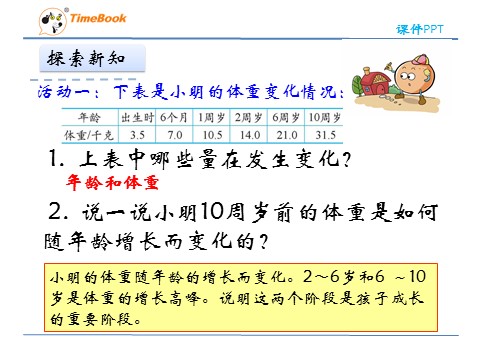 六年级下册数学（北师大）4.1变化的量第6页