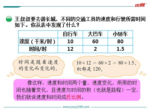 六年级下册数学（北师大）第4课时 反比例第4页