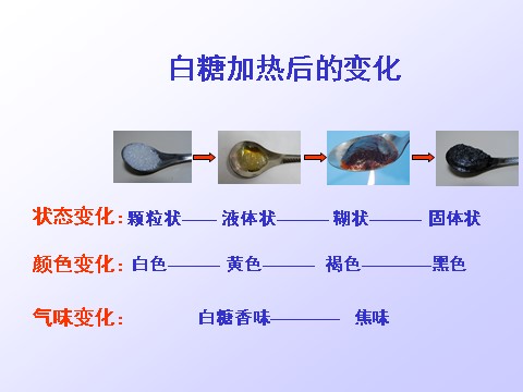 六年级下册科学（教科版）科学物质发生了什么变化ppt教学课件第6页