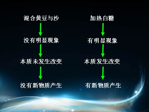 六年级下册科学（教科版）科学物质发生了什么变化ppt课件第6页