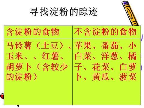 六年级下册科学（教科版）科学米饭、淀粉和碘酒的变化PPT课件(教科第9页