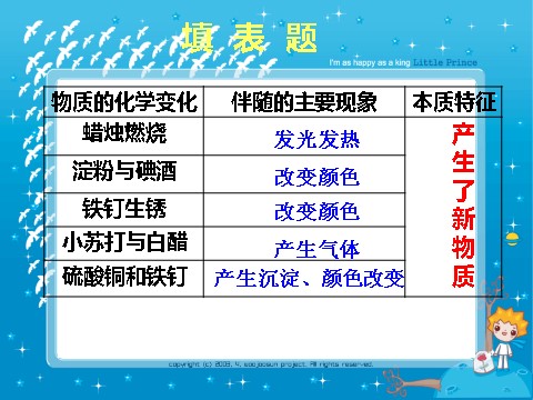 六年级下册科学（教科版）科学“物质的变化”化学变化伴随的现象ppt课件（第4页