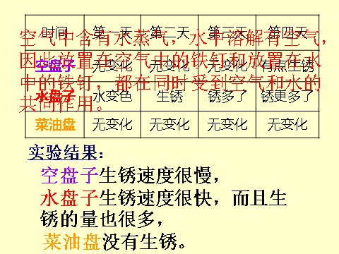 六年级下册科学（教科版）控制铁生锈的速度PPT教学课件(科学第10页